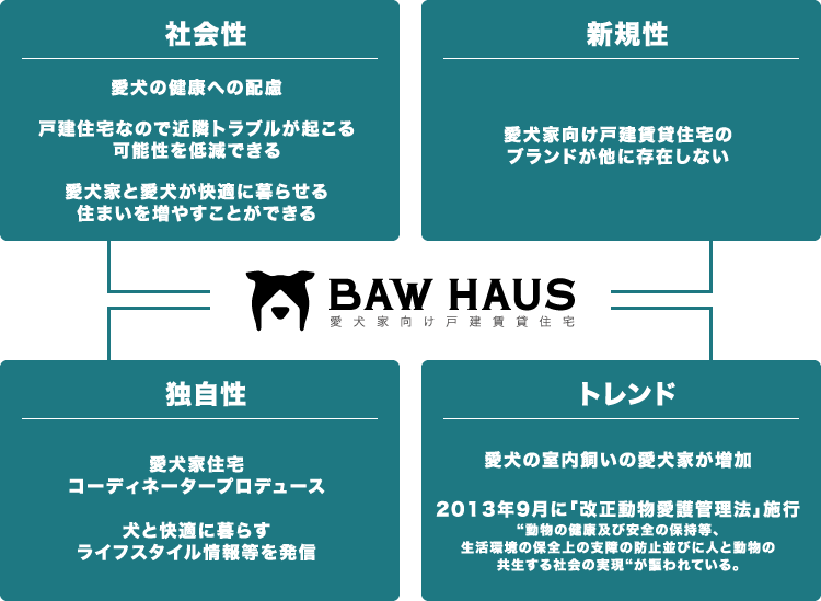 BAW HAUSが創造する価値