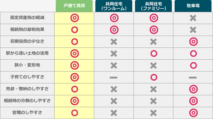 比較