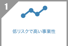 低リスクで高い事業性